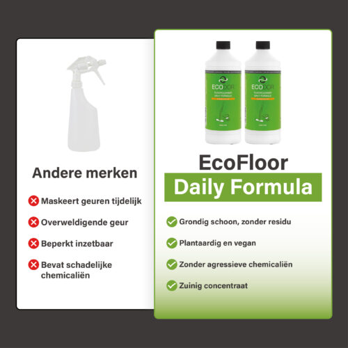 Comparaison entre les nettoyants pour sols traditionnels et Ecodor EcoFloor Daily Formula. EcoFloor nettoie en profondeur sans résidus, est d'origine végétale, vegan et sans produits chimiques agressifs.